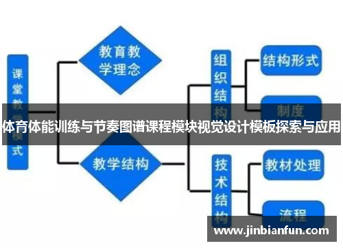 体育体能训练与节奏图谱课程模块视觉设计模板探索与应用