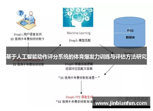 基于人工智能动作评分系统的体育爆发力训练与评估方法研究